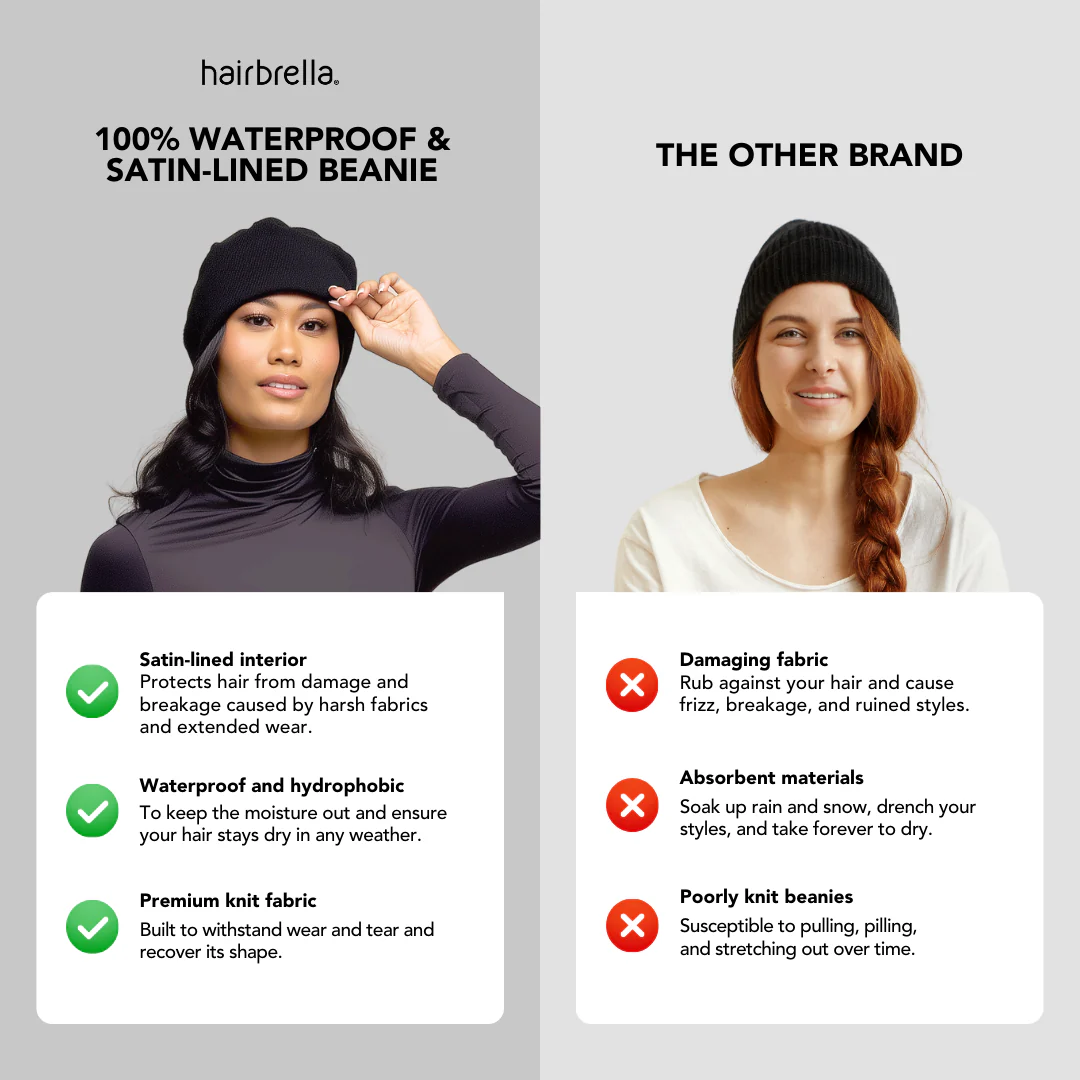 Hairbrella Classic Satin-Lined, Waterproof Beanie - Image 5
